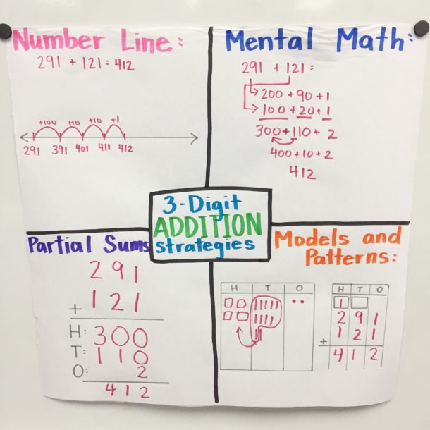 Ideas for Student Engagement - Direct Instruction - Teaching with Kaylee B