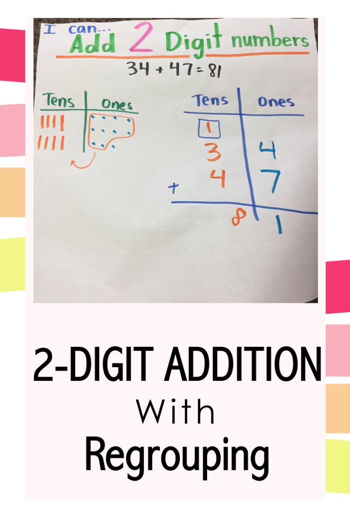 addition strategies