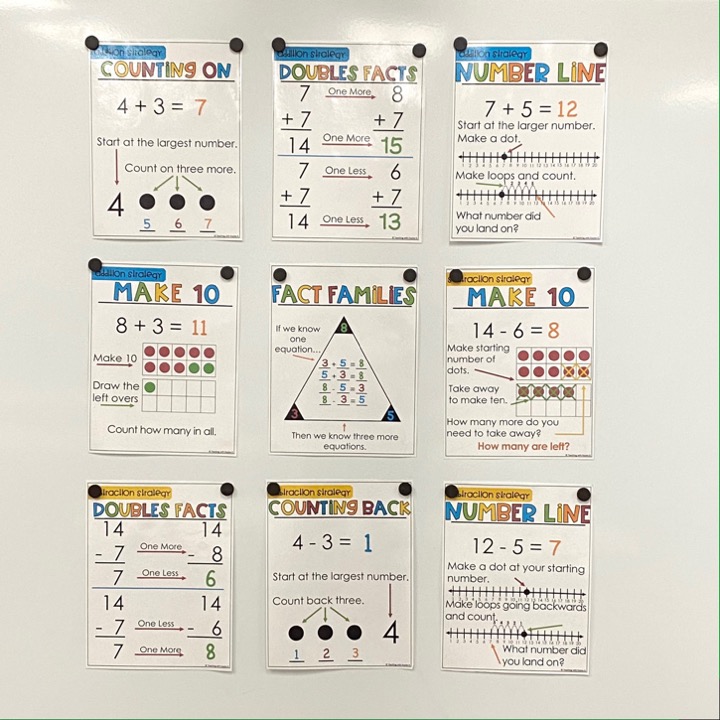 Math Fact Fluency Definition