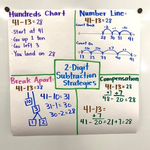 5 Tips to Help Students Get The Most Out of Anchor Charts For Math ...