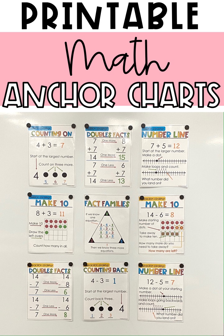 5 Tips To Help Students Get The Most Out Of Anchor Charts For Math Teaching With Kaylee B