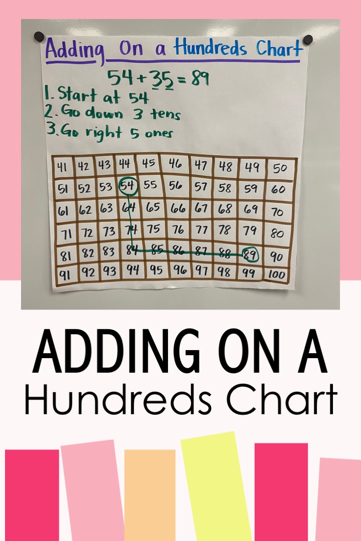 hundreds number chart printable