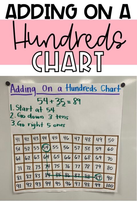 7 Hundreds Chart Printable Blank Activities to Help Students Build ...