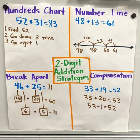 6 2nd grade addition strategies your students need to know - Teaching ...