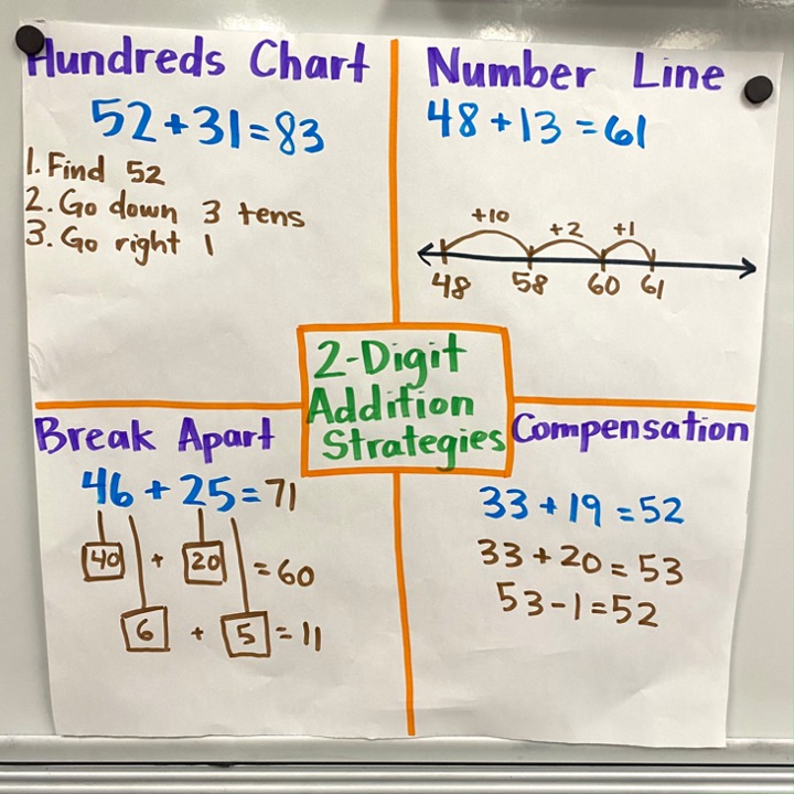 6 2nd Grade Addition Strategies Your Students Need To Know Teaching 