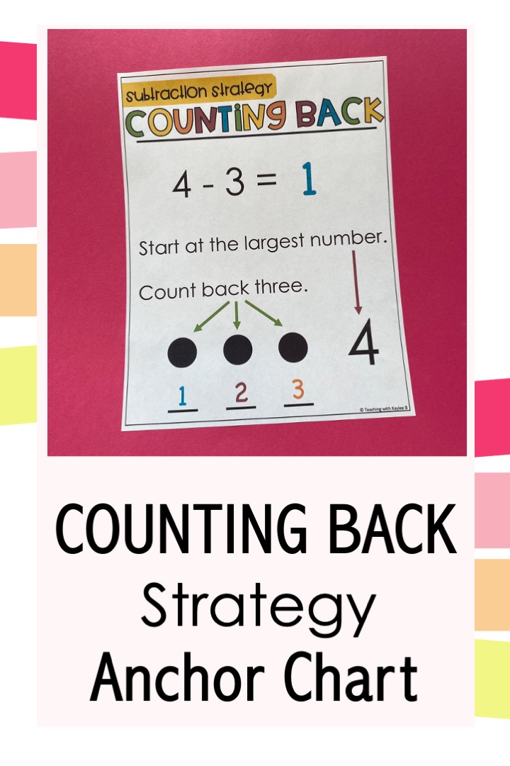 counting back strategy subtraction