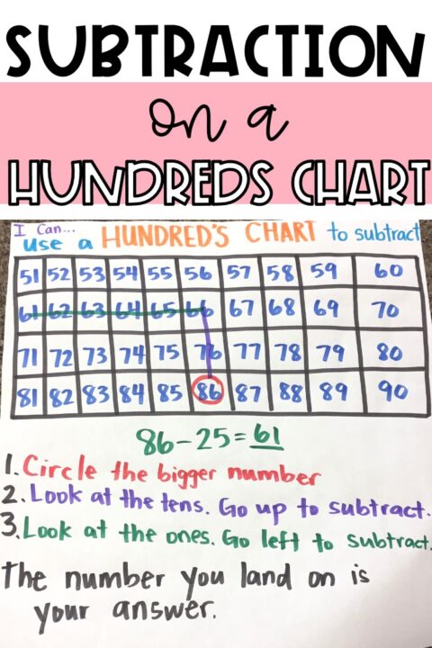 how-to-teach-subtraction-on-a-hundreds-chart-so-students-get-it