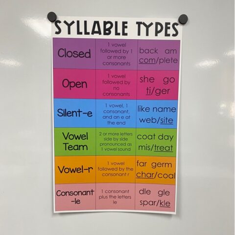 How A Types Of Syllables Anchor Chart Can Help Students Decode And ...