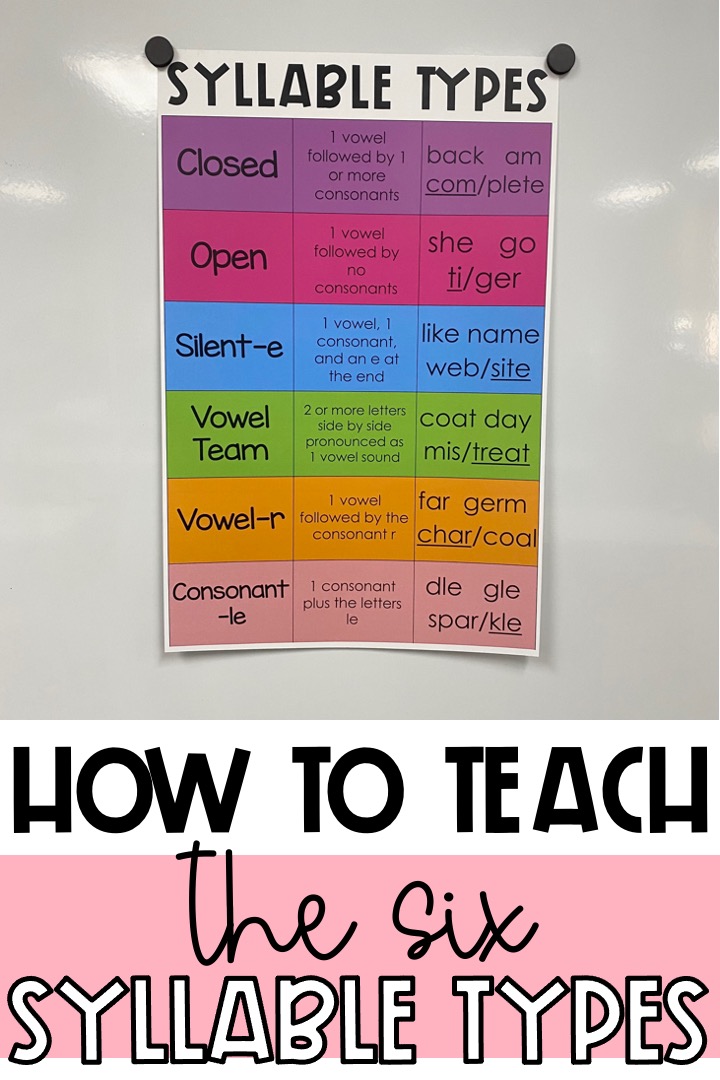 How a Types of Syllables Anchor Chart Can Help Students Decode and