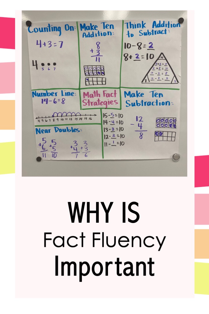 why is fact fluency important