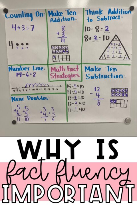 research on the importance of math fact fluency