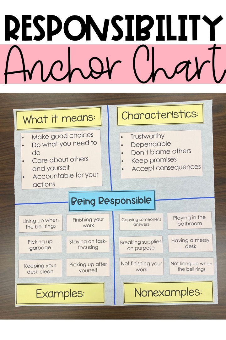 How a Responsibility Anchor Chart Can Help You Have a Successful School  Year - Teaching with Kaylee B