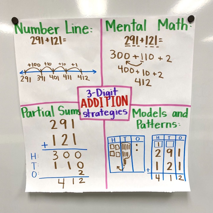 How 2nd Graders Best Understand 3-Digit Addition Strategies - Teaching ...