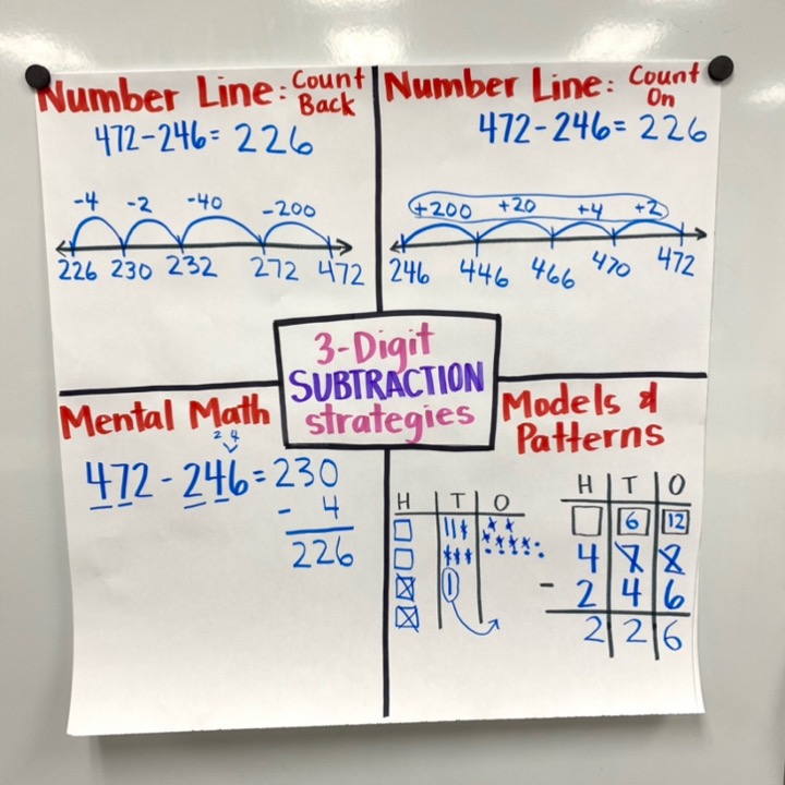 Subtraction Strategies For 3 Digit Numbers: How 2nd Grade Students Best ...