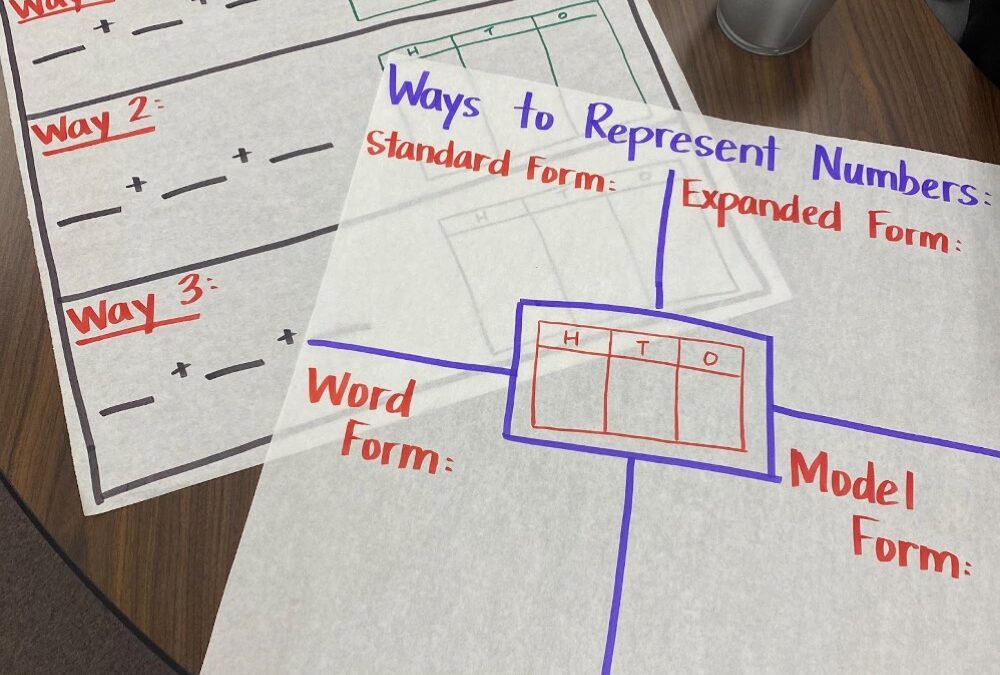 place value chart example