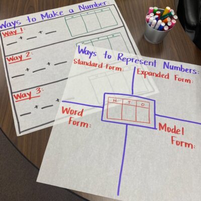 The Place Value Chart Example You’ve Got to Use With Your 2nd Grade Students