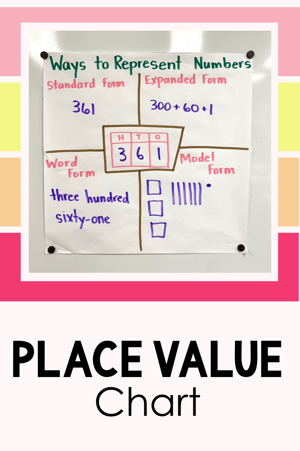 place value chart math