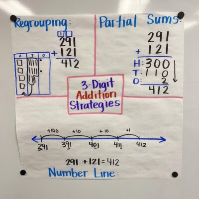 Three Digit Addition: 3 Elements You Need to Add Into Your Lessons For Students to be Successful