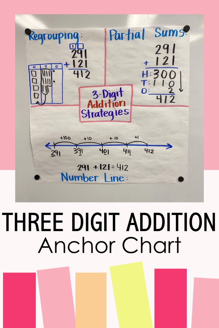 three digit by three digit addition